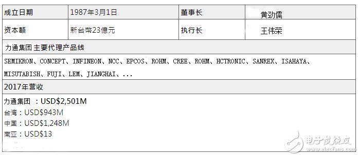 力通集团应邀参加英飞凌代理商高层会议，商议全球市场合作政策