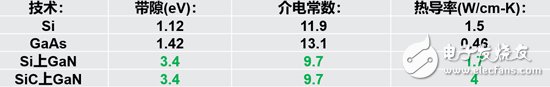 什么能解决5G通信高带宽和大功率的射频技术挑战？