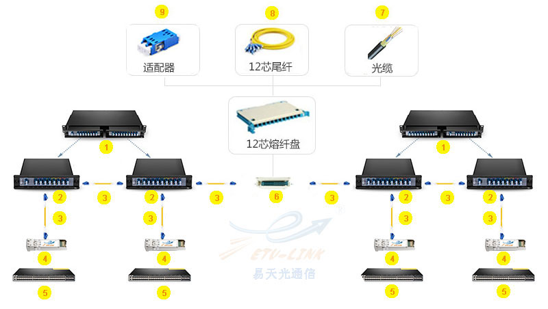 交换机光纤跳线接法图解详解，交换机光纤跳线接法图解详实教程