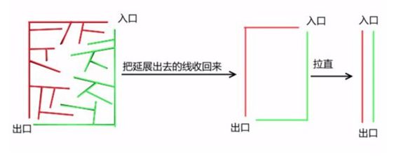 材料科学