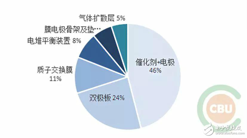 燃料電池雙極板產(chǎn)業(yè)現(xiàn)狀如何