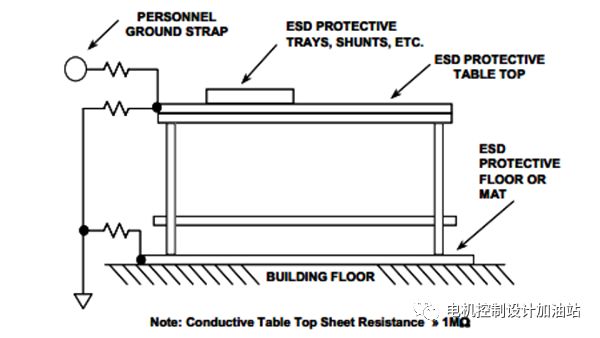 ESD