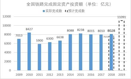 制造业