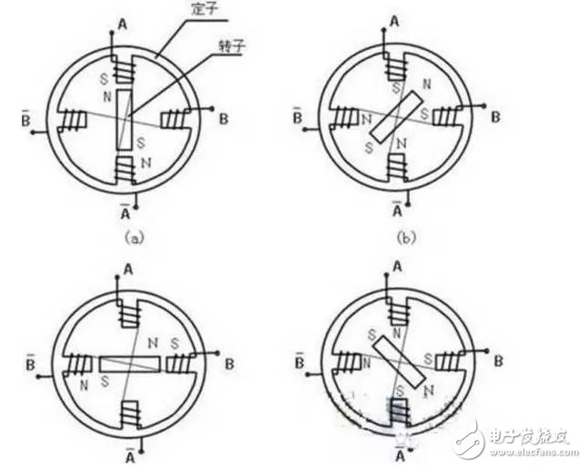 現(xiàn)代步進電機如何工作