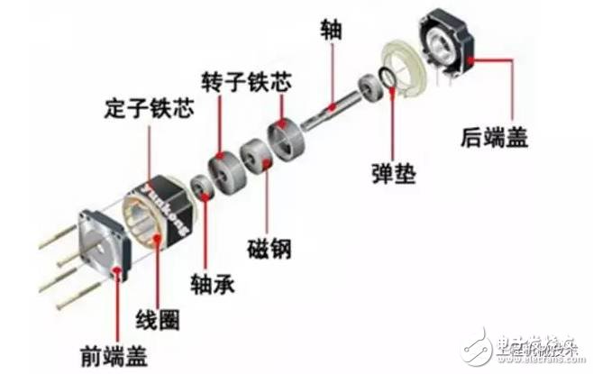 现代步进电机如何工作