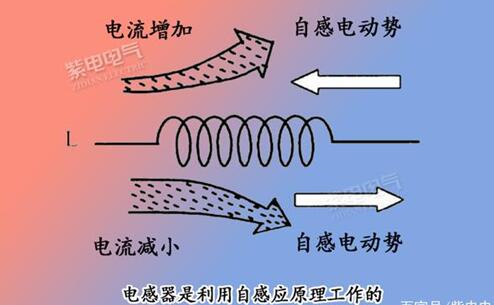 　电感的基础知识