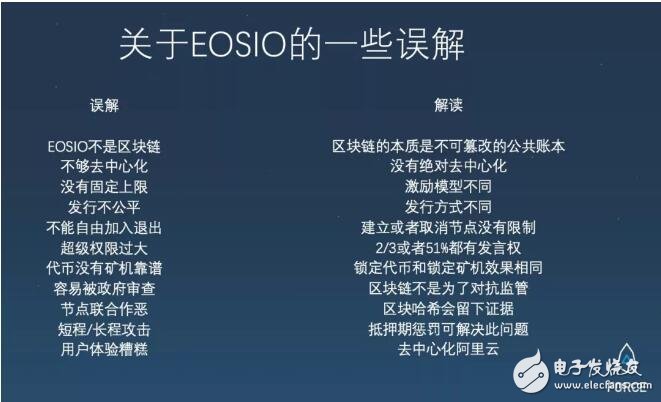 EOSIO對DPOS共識的演繹與應(yīng)用