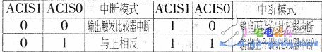 AVR單片機(jī)模擬比較器的設(shè)計(jì)