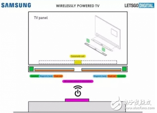 三星带来智能电视新专利 无线电视或将到来