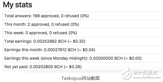 基于支持BCH結(jié)算的加密貨幣眾包平臺Taskopus介紹