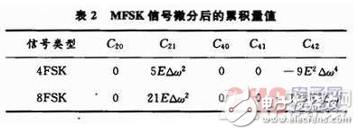 基于System Generator中实现算法的FPGA设计方案详解