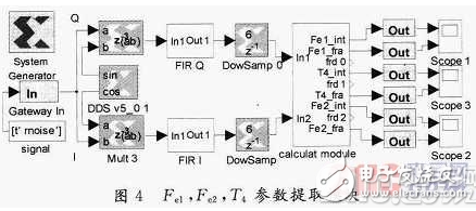 FPGA