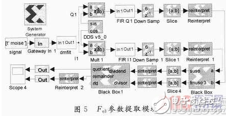 基于System Generator中实现算法的FPGA设计方案详解