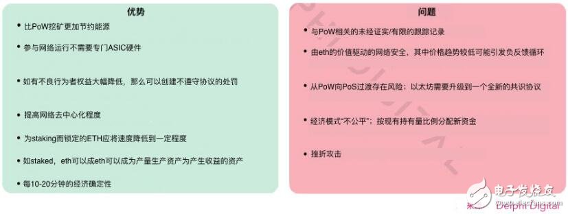 以太坊代币ETH长期价值的四个关键问题分析