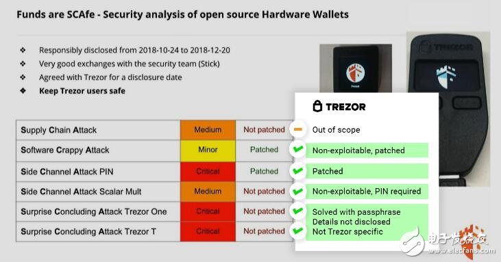 Trezor是不安全的是否代表Ledger就是更好的選擇