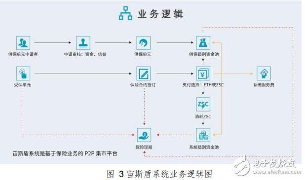 基于以太坊ERC20協(xié)議開(kāi)發(fā)出的數(shù)字貨幣交易平臺(tái)宙斯盾代幣ZSC介紹