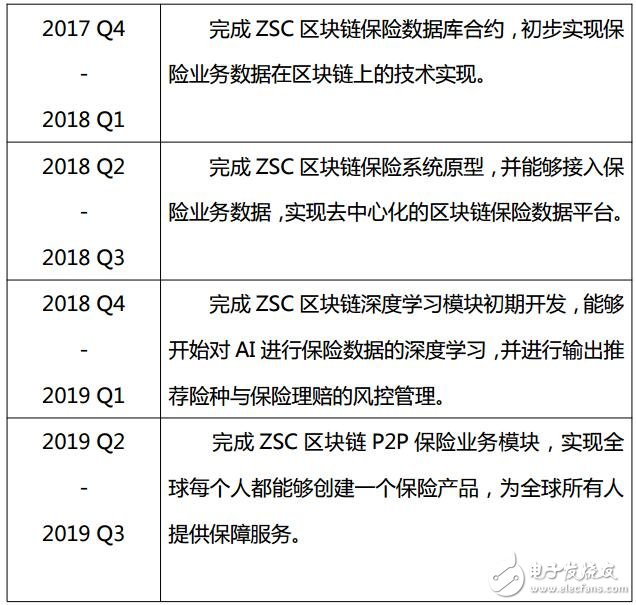 基于以太坊ERC20协议开发出的数字货币交易平台宙斯盾代币ZSC介绍