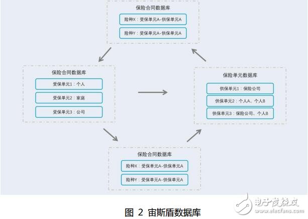 数字货币