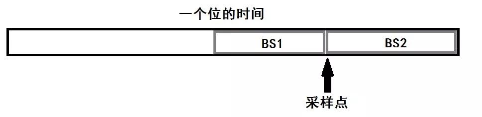 异步通讯