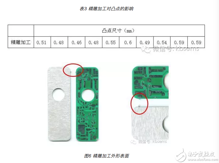 pcb