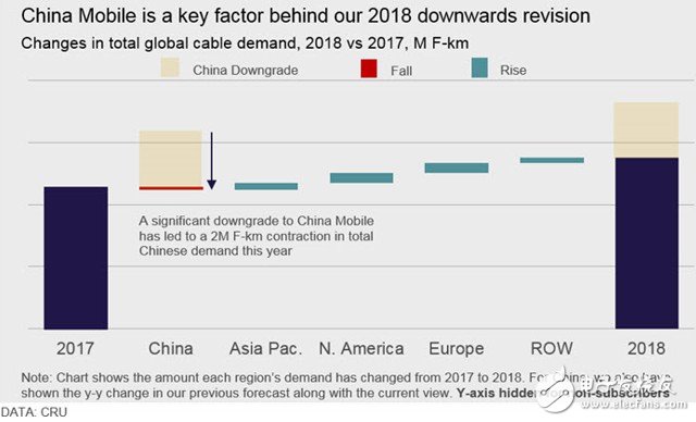 中国移动正式公布2019年普通光缆集采中标候选人