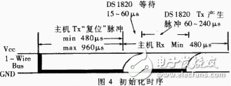 数字温度传感器