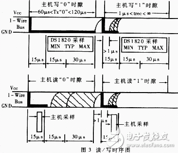 单线数字温度传感器DS182的特性原理及应用