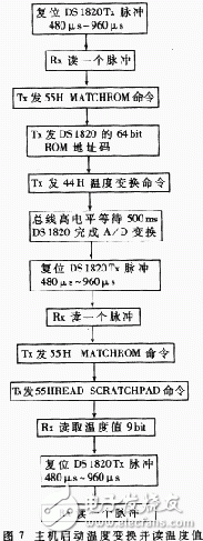 数字温度传感器