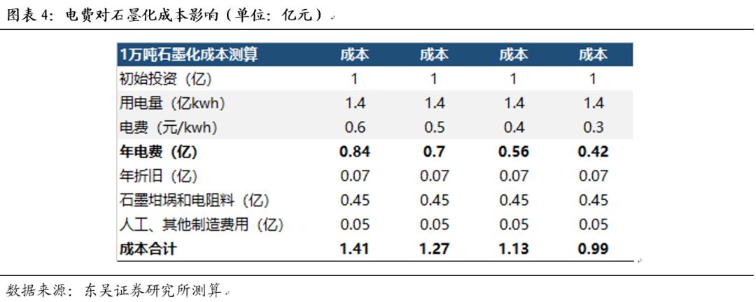 动力电池