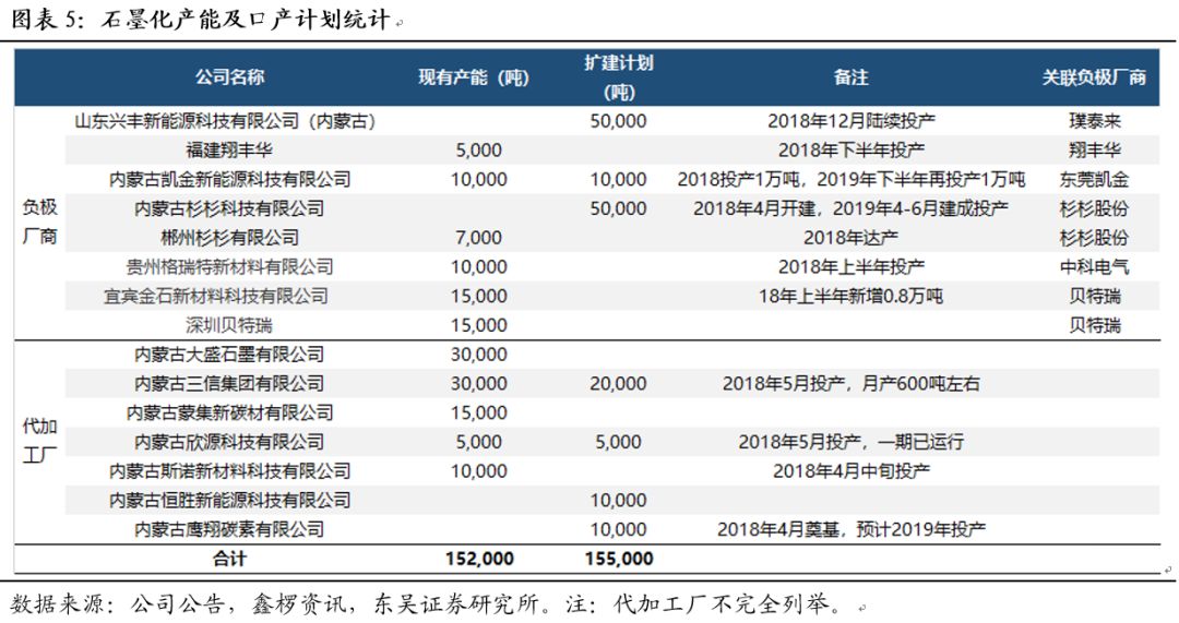 动力电池