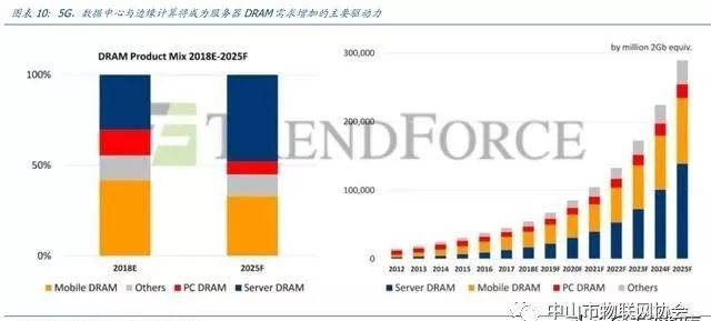 物联网