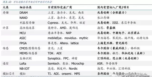 物联网