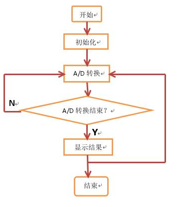 单片机