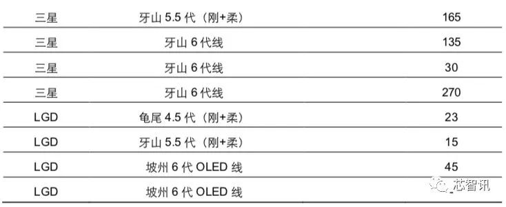 折叠屏