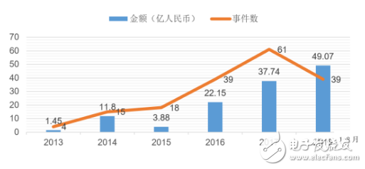 AI+医疗赛道投资火热 但坑也非常多