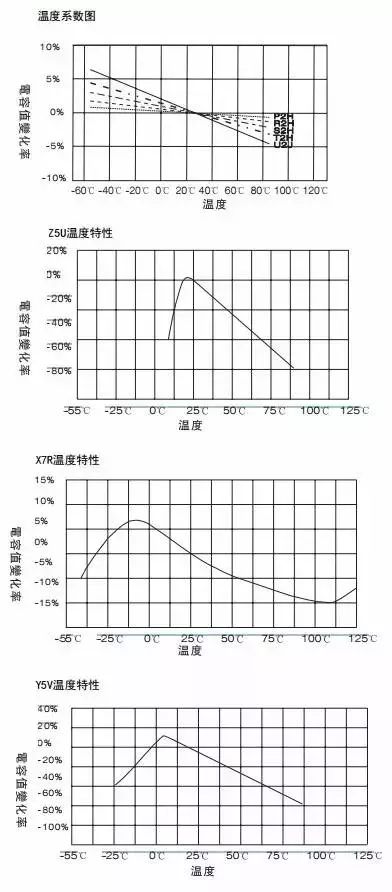 陶瓷电容