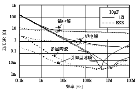 陶瓷电容