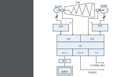 C语言DSP电机控制功能模块的特点及应用资料说明