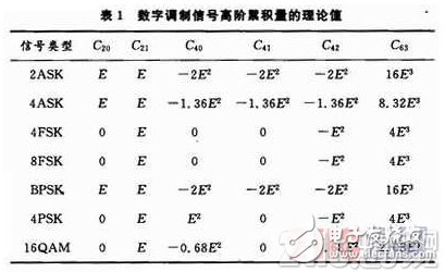 基于System Generator中实现算法的FPGA设计方案详解