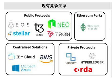 以太坊代幣ETH長期價值的四個關鍵問題分析