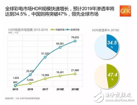 5G帶來(lái)“AI×IoT”革命 TCL智能電視是時(shí)代最大受益者