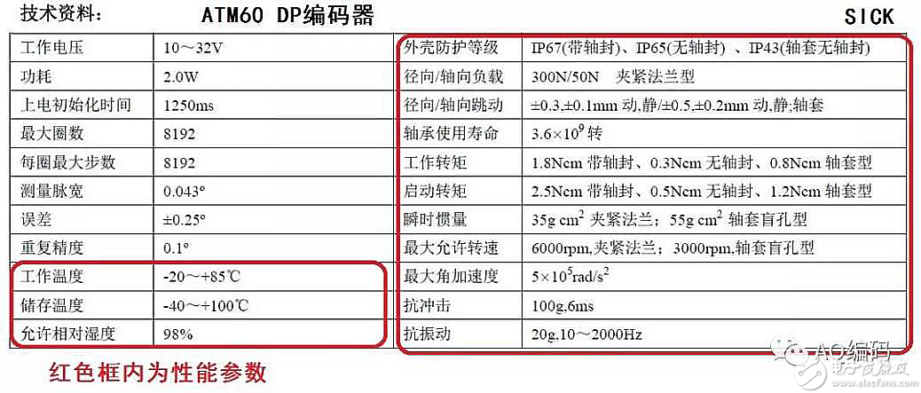 绝对值编码器