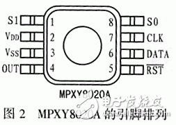 監(jiān)控傳感器MPXY8020A的內(nèi)部特性結(jié)構(gòu)及原理