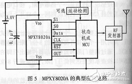 监控传感器MPXY8020A的内部特性结构及原理