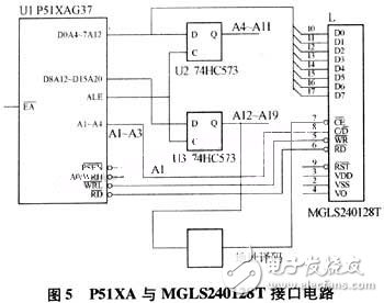 接口设计