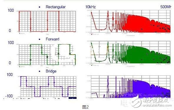 电磁干扰EMI的传播途径和过程解析