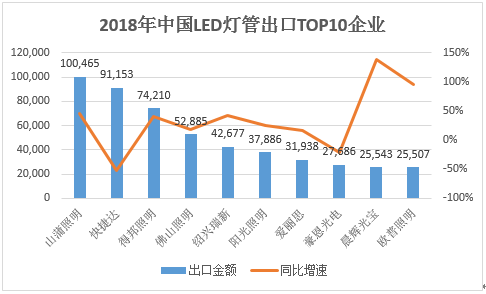 led照明