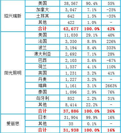 led灯管