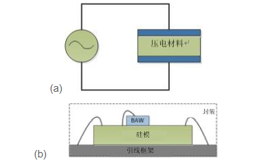 了解有关TI BAW技术的5项技术要点