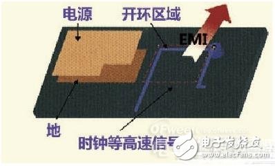 PCB设计